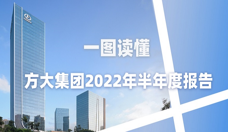 一图读懂人生就是博尊龙凯时集团2022年半年度报告 